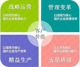 深圳佛山兩地開花，高勝咨詢攜手企業開啟管理變革新篇章