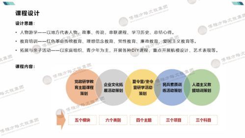 博雅出品 | 研學旅行產(chǎn)品手冊管理 標準化運營與品質提升實踐