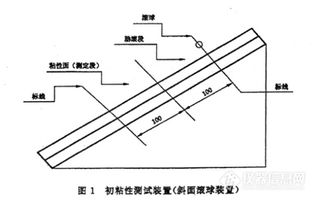 壓敏膠帶初粘力檢測(cè)產(chǎn)品配置單與附著力測(cè)試儀的應(yīng)用指南
